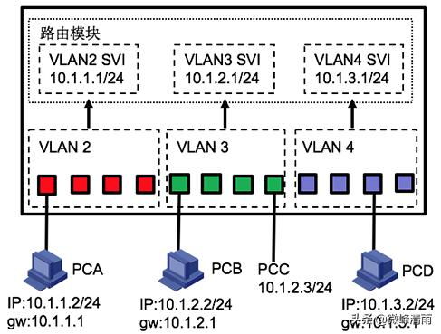 Cisco三層交換機(jī)轉(zhuǎn)發(fā)表獲取實(shí)戰(zhàn)指南