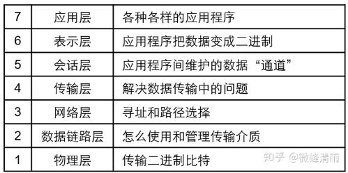 網(wǎng)絡(luò)工程師必備知識(shí) 細(xì)說(shuō)網(wǎng)絡(luò)模型與工程實(shí)踐