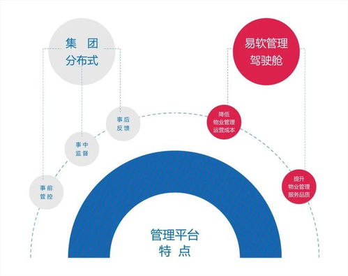 3分鐘讀懂 物業智慧解決方案之易智云
