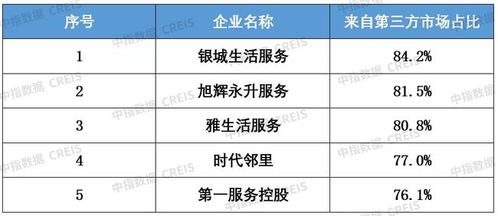 中國物業(yè)管理行業(yè)2021總結(jié) 2022展望