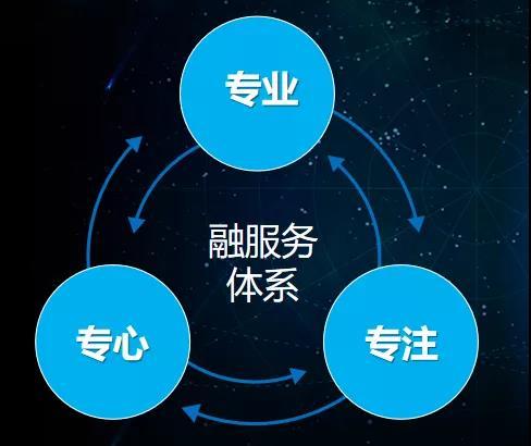 河南省物業管理協會 | 【鑫苑物業】鑫苑"融"服務 寫字樓物業服務再