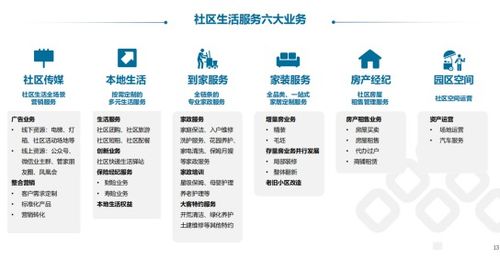 盤點2021物業管理行業 收并購加速整合 聚焦第二增長曲線