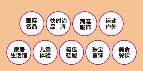 淺談當前國內商業地產的形勢