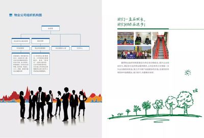 北京中冶建研物業管理有限公司宣傳畫冊