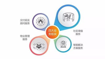 佳兆業物業集團香港成功上市 多元智慧業態服務美好生活