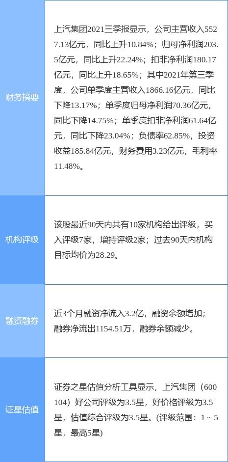 上汽集團最新公告 3月整車合計銷量44.3萬輛