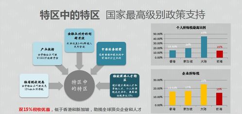 深圳前海金融中心 一手開發商 南山區寫字樓現樓 售樓處