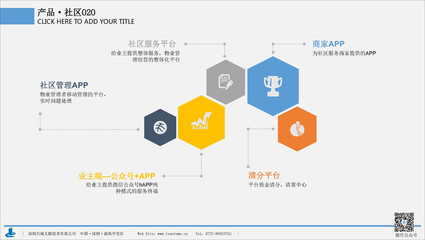 萬城互聯 智慧社區管理系統v4.0全套服務整體化平臺
