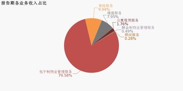 南都物業 2019上半年歸母凈利潤同比增長32.2 ,非經常性損益增厚利潤