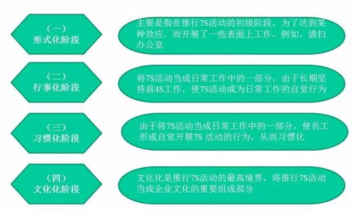 物業管理中 7s 管理 精品 值得收藏學習