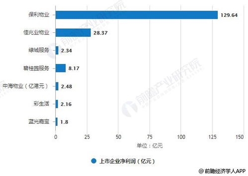 2019年中國物業管理行業市場現狀及發展前景分析 預計行業增長態勢將長期時間持續