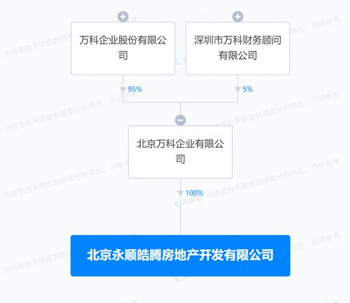 快訊 萬科成立房地產新公司