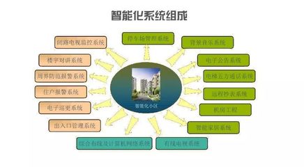 智慧社區服務升級 新東網科技聚焦物業管理