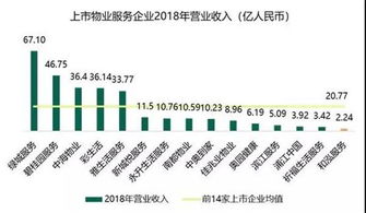 和泓服務集團成功登陸港股,籌資擬用于繼續擴張