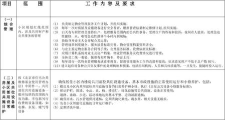 北京市住宅物業管理服務標準