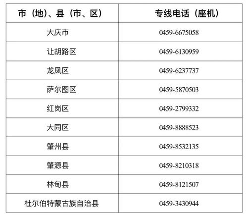 我市公布物業管理混亂問題專項整治專線電話