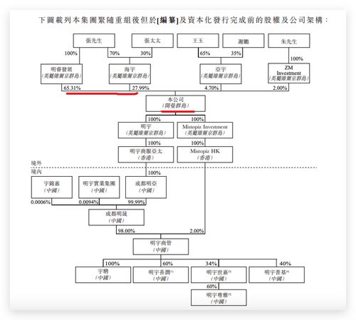 明宇商服再遞交招股書 在管面積300萬方 實控人持股超九成