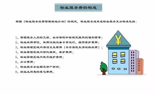 物業管理的認知誤區