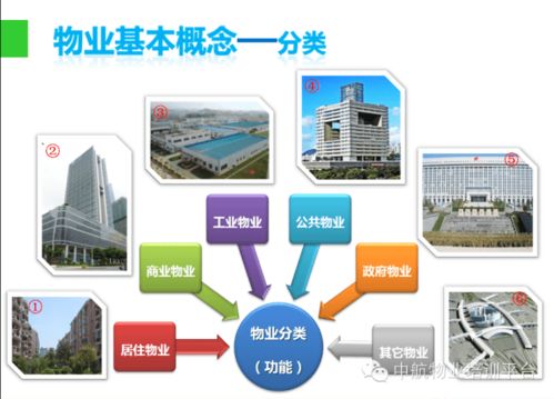 物業管理入門知識 ppt