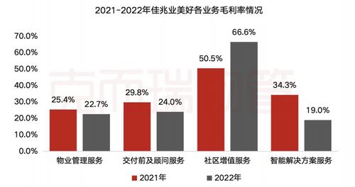 年報解讀⑤ 佳兆業美好 堅守服務品質,持續探索空間運營服務