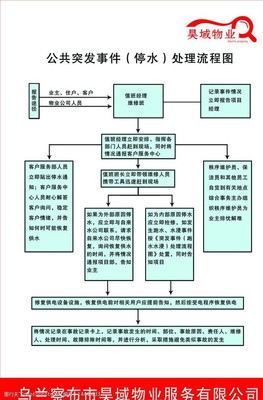 物業(yè)公司流程圖片素材