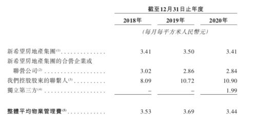 新希望服務(wù),有沒有新希望