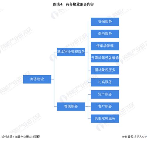 2020年中國物業(yè)管理行業(yè)市場發(fā)展現(xiàn)狀分析 物業(yè)管理收入增長迅速