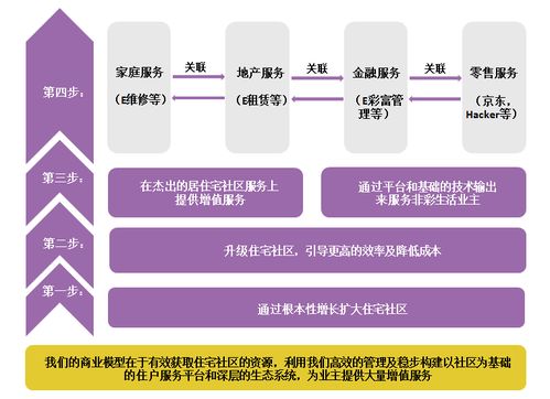 案例學習 彩生活 用科技重塑物業管理