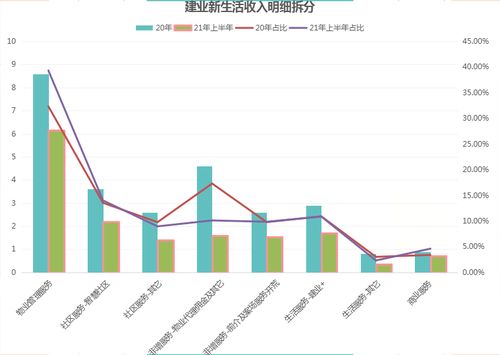 想不到吧,物業公司也是一個好生意