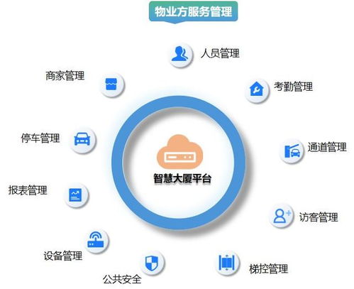 智慧大廈整體解決方案 物業(yè)服務管理 企業(yè)辦公考勤 職員訪客服務