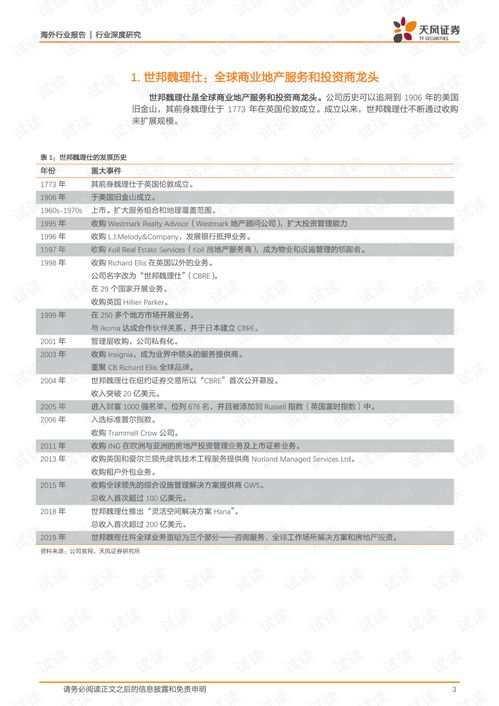 物業(yè)管理服務 世邦魏理仕 全球商業(yè)地產服務和投資商龍頭.pdf