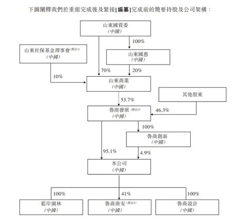 魯商生活服務,來自山東濟南的物業管理公司,再次遞交招股書,擬香港ipo上市