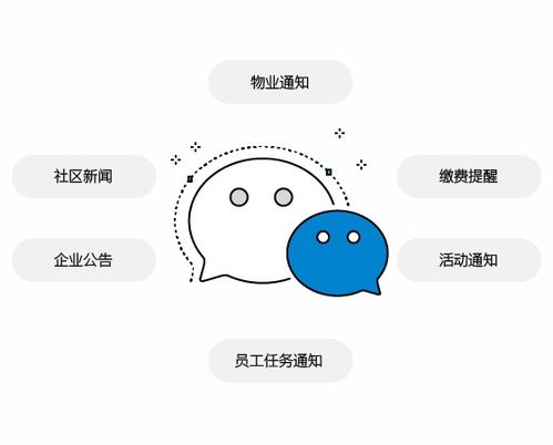 騰訊入局物業管理 欲改造傳統服務
