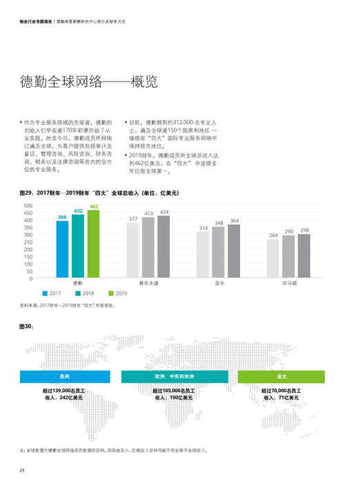 德勤咨詢 2020物業行業專題報告
