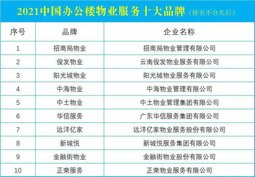2021中國辦公樓物業服務十大品牌