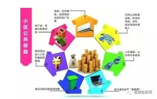 一小區物業未如實公示公共收益,被罰1萬元服務 物業公司 物業管理 物業 關公 梁溪區 網易訂閱