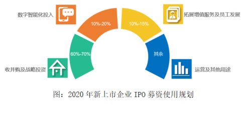 管房子的市盈率碾壓賣房子的,物管企業一年半市值增了超5倍