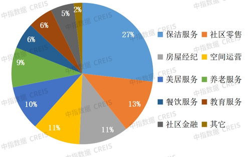 中國物業管理行業2022上半年總結與展望