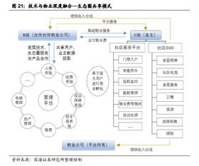 近萬億市場規模的物業板塊 我該如何抉擇