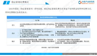 2019年中國物業管理行業市場前景研究報告