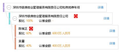 深圳市銀典物業管理服務有限責任公司和煦苑停車場