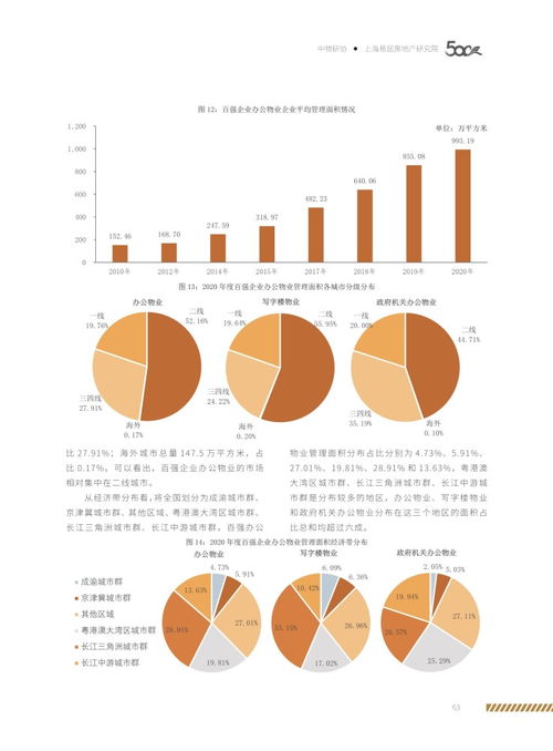 2021辦公物業管理發展報告
