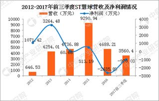 五大物業管理公司業績大比拼 皇庭國際成巨無霸