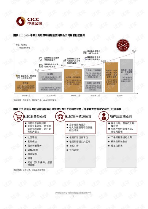 20210619 中金公司 物業管理服務行業2021年下半年展望 黃金年代正當時.pdf