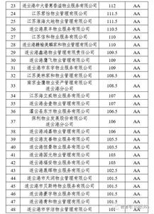 你家小區物業怎么樣 這里有一份權威參考