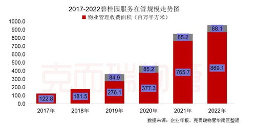 6項行業大獎 碧桂園服務斬獲 2023中國物業管理上市公司20強 第一