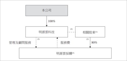 核心產品毛利率超90 ,高瓴搶投ipo 這家地產軟件霸主什么來頭