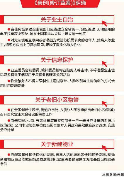 四川修訂物業(yè)管理?xiàng)l例 不得強(qiáng)制業(yè)主 人臉識別