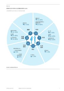 智慧城市 數字技術打造宜居家園