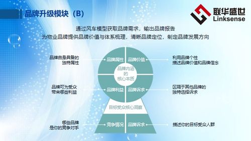 營銷動態 抗擊疫情凸顯好物業價值,八大模塊服務成為好物業新標準